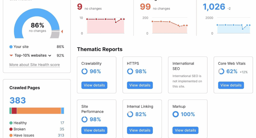 Site Audit