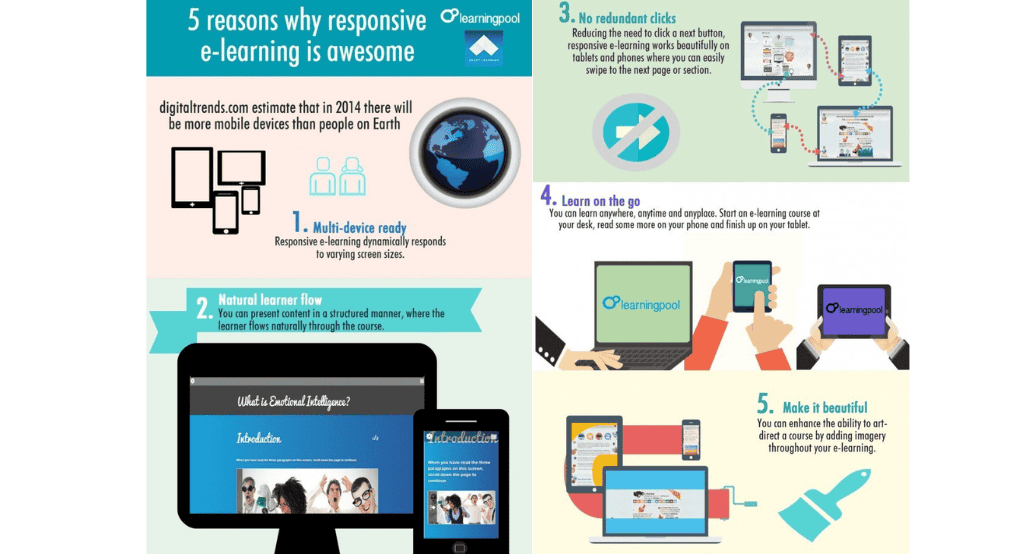 Learndash - Mobile Responsiveness Image